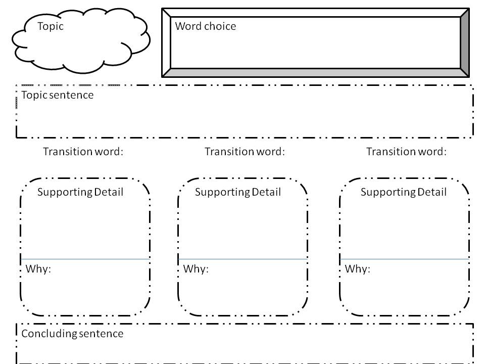 Graphic organizer for writing an informational essay